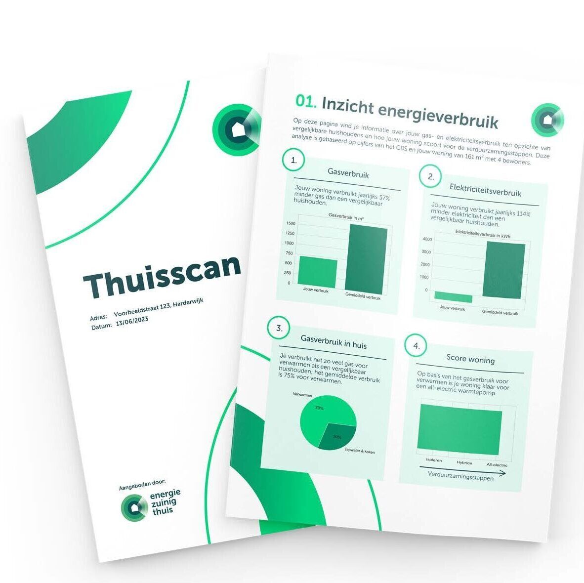 Voorbeeld Thuisscan Energie Zuinig Thuis